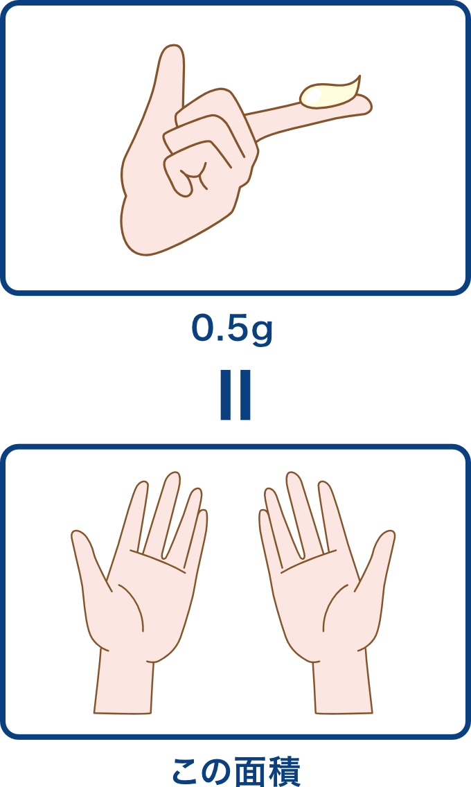 塗り薬は、大人の手のひら2枚分に対し、約0.5グラム塗布します。軟膏・クリームの場合は人指し指の第一関節程度が適量です。