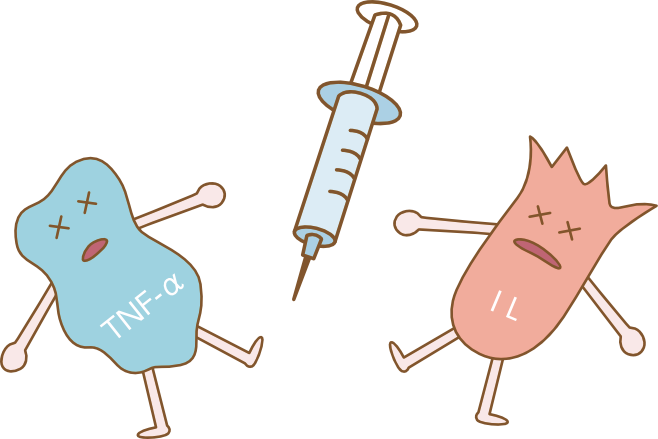 生物学的製剤で働きが弱まったサイトカインのイラスト