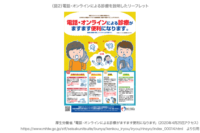 厚生労働省「電話・オンライン診療がますます便利になります」のリーフレット